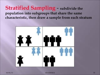 Stratified Sampling  -  subdivide the population into subgroups that share the same characteristic, then draw a sample from each stratum 10/01/11 STATISTICS 