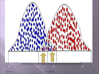 a  c  e  b  d  10/01/11 STATISTICS 