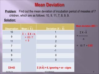   Problem :   Find out the mean deviation of incubation period of measles of 7  children, which are as follows: 10, 9, 11, 7, 8, 9, 9. Solution:     Mean deviation (MD ) = _ Σ X - X = ------------ n   =  6 / 7  =  0.85 10/01/11 STATISTICS Observation (X) __ Mean (  X ) __ Deviation (X -  X) 10 __  X  =  Σ X  / n  =  63 / 7 =  9 1 9 0 11 2 7 -2 8 -1 9 0 9 0 ΣX=63 _ Σ (X-X) = 6, ignoring + or - signs  