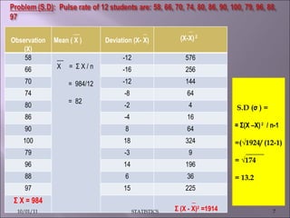 S.D ( σ  ) =  = Σ(X  –X)   2   / n-1  =(√1924/ (12-1)  _____ = √174  = 13.2 10/01/11 STATISTICS Observation (X) __ Mean ( X ) _ Deviation (X- X) __ (X-X)   2   58 __ X  =  Σ X / n =  984/12 =  82 -12 576 66 -16 256 70 -12 144 74 -8 64 80 -2 4 86 -4 16 90 8 64 100 18 324 79 -3 9 96 14 196 88 6 36 97 15 225 Σ X = 984 _ Σ (X - X) 2  =1914 