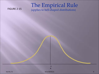 x   The Empirical Rule (applies to bell-shaped distributions ) FIGURE 2-15 10/01/11 STATISTICS 