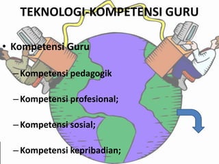 TEKNOLOGI-KOMPETENSI GURU

• Kompetensi Guru

  – Kompetensi pedagogik

  – Kompetensi profesional;

  – Kompetensi sosial;

  – Kompetensi kepribadian;
 