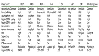 Comprehensive Germplasm Characterization and Evaluation Techniques in ...