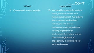 …….CON’T

GOALS

2. Committed to our people

OBJECTIVES

2.

We provide opportunity, nurture
talent, develop leaders and
reward achievement. We believe
that a team of well-trained
individuals with diverse
backgrounds and experiences,
working together in an
environment that fosters respect
and drives high levels of
engagement, is essential to our
continued success.

 
