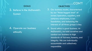 …….CON’T

GOALS

3.

Believe in the McDonald’s
System

3.

4.

Operate our business
ethically

4.

OBJECTIVES
Our business model, characterised
by our “three-legged stool” of
owner/operators, suppliers, and
company employees, is our
foundation, and balancing the
interests of all three groups is key.
Sound ethics is good business. At
McDonald’s, we hold ourselves and
conduct our business to high
standards of fairness, honesty, and
integrity. We are individually
accountable and collectively
responsible.

 