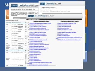 Meaningful Use Process Overview Health and Human Services Code of Federal Regulations 25 Meaningful Use Measures 33 Certification Criteria Authorized Testing and Certification Bodies HCIT Vendors $ Office of the National Coordinator for HIT Centers for Medicare and Medicaid Services Eligible Professionals 