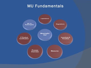 MU Fundamentals 