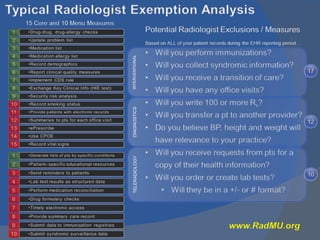 INTERVENTIONAL DIAGNOSTICS TELERADIOLOGY 