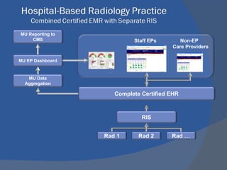   Staff EPs  Non-EP Care Providers MU EP Dashboard MU Reporting to CMS Rad 1 Rad 2 Rad … RIS MU Data Aggregation Complete Certified EHR 