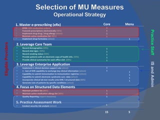 1. Master e-prescribing (eRx) CPOE  (30% medication orders) Transmit prescriptions electronically  (40%) Implement drug-drug / drug-allergy  (attest) Maintain active medication list  (80%) Implement drug Formulary  (attest) Core 1 1 1 1 Menu 1 2. Leverage Care Team Record demographics  (50%) Record vital signs  (50%) Record smoking status  (50%) Provide patients with an electronic copy of health info.  (50%) Provide clinical summaries for each office visit  (50%) 1 1 1 1 1 3. Leverage Enterprise Application Implement 1 clinical decision support rule  (attest) 1 - test of EHR capability to exchange key clinical information  (attest) Capability to submit immunization to immunization registries  (attest) Capability to submit electronic syndromic surv. data  (attest) Incorporate clinical lab test results unto EHR / structured data  (40%) Generate Lists of patients by specific conditions  (attest) 1 1 1 1 1 1 4. Focus on Structured Data Elements Maintain problem list  (80%) Maintain active medication allergy list  (80%) Quality Reporting  (report measures) 1 1 1 5. Practice Assessment Work Conduct security risk analysis  (attest) 1 15 5 IS and Admin Practice Staff Eligible Providers 