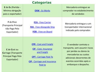 Categorias
 E de Ex (Partida -                                       Mercadoria entregue ao
Mínima obrigação              EXW - Ex Works           comprador no estabelecimento
para o exportador)                                            do vendedor.


      F de Free              FCA - Free Carrier
                                                         Mercadoria entregue a um
(Transporte Principal
                         FAS - Free Alongside Ship      transportador internacional
    não Pago Pelo
                                                         indicado pelo comprador.
     Exportador)           FOB - Free on Board




                           CFR - Cost and Freight          O vendedor contrata o
                           CIF - Cost, Insurance       transporte, sem assumir riscos
    C de Cost ou
                                and Freight                por perdas ou danos às
Carriage (Transporte
                                                           mercadorias ou custos
 Principal Pago Pelo       CPT - Carriage Paid To         adicionais decorrentes de
     Exportador)
                        CIP - Carriage and Insurance      eventos ocorridos após o
                                    Paid to                embarque e despacho.
 