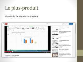 Le plus-produit 
Videos de formation sur Internet: 
 