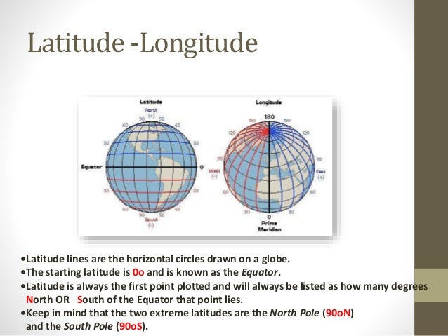 what is latitude