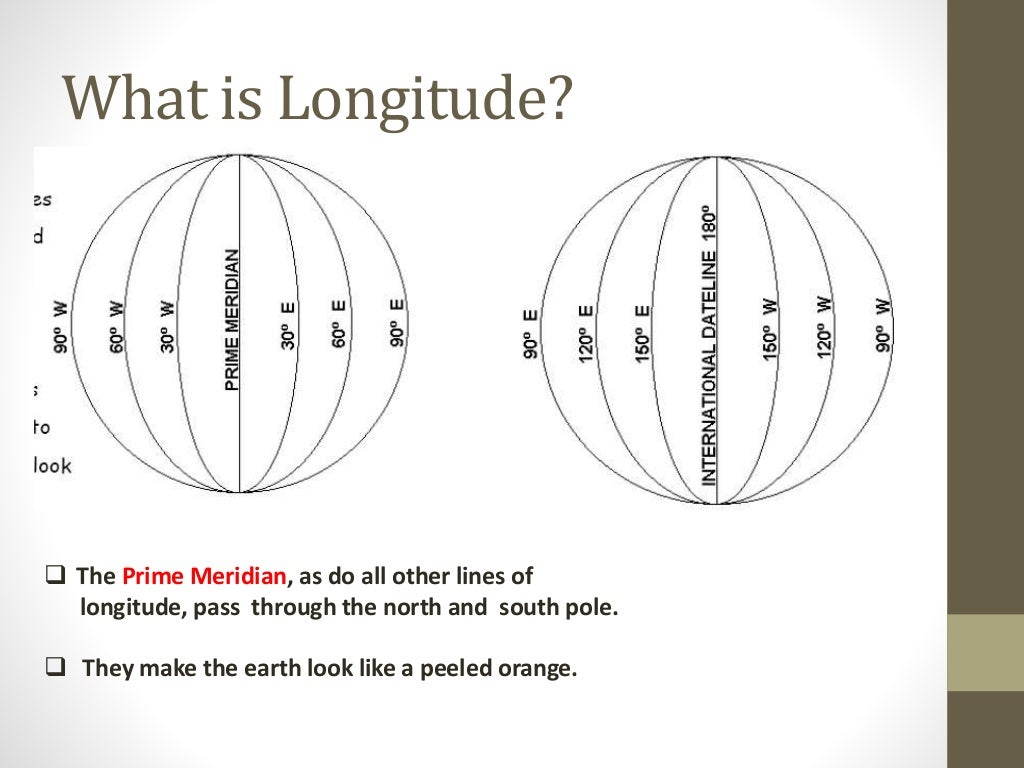 Prime Meridian,Equator, Latitude and longitude