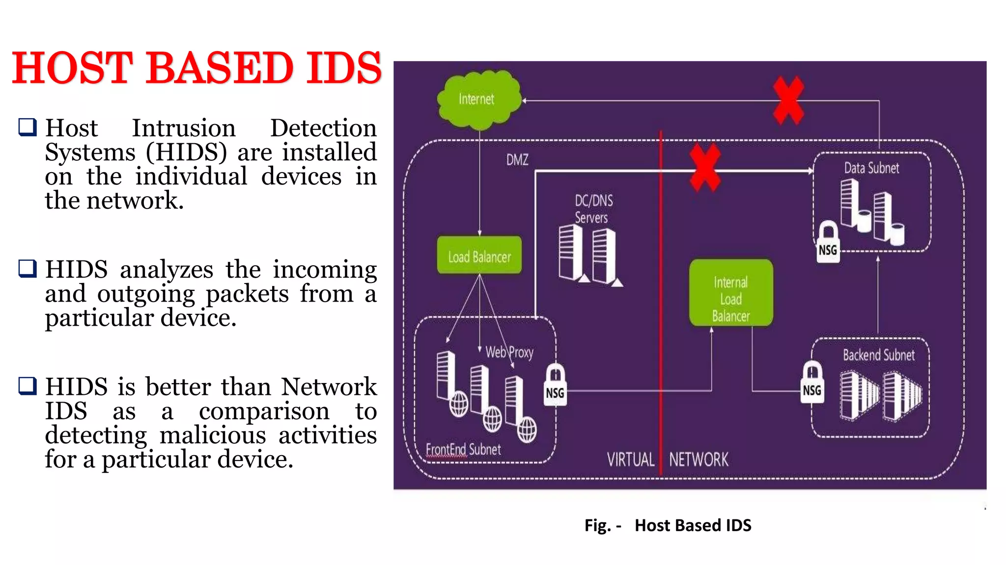  Host Intrusion Detection
Systems (HIDS) are installed
on the individual devices in
the network.
 HIDS analyzes the incoming
and outgoing packets from a
particular device.
 HIDS is better than Network
IDS as a comparison to
detecting malicious activities
for a particular device.
Fig. - Host Based IDS
HOST BASED IDS
 