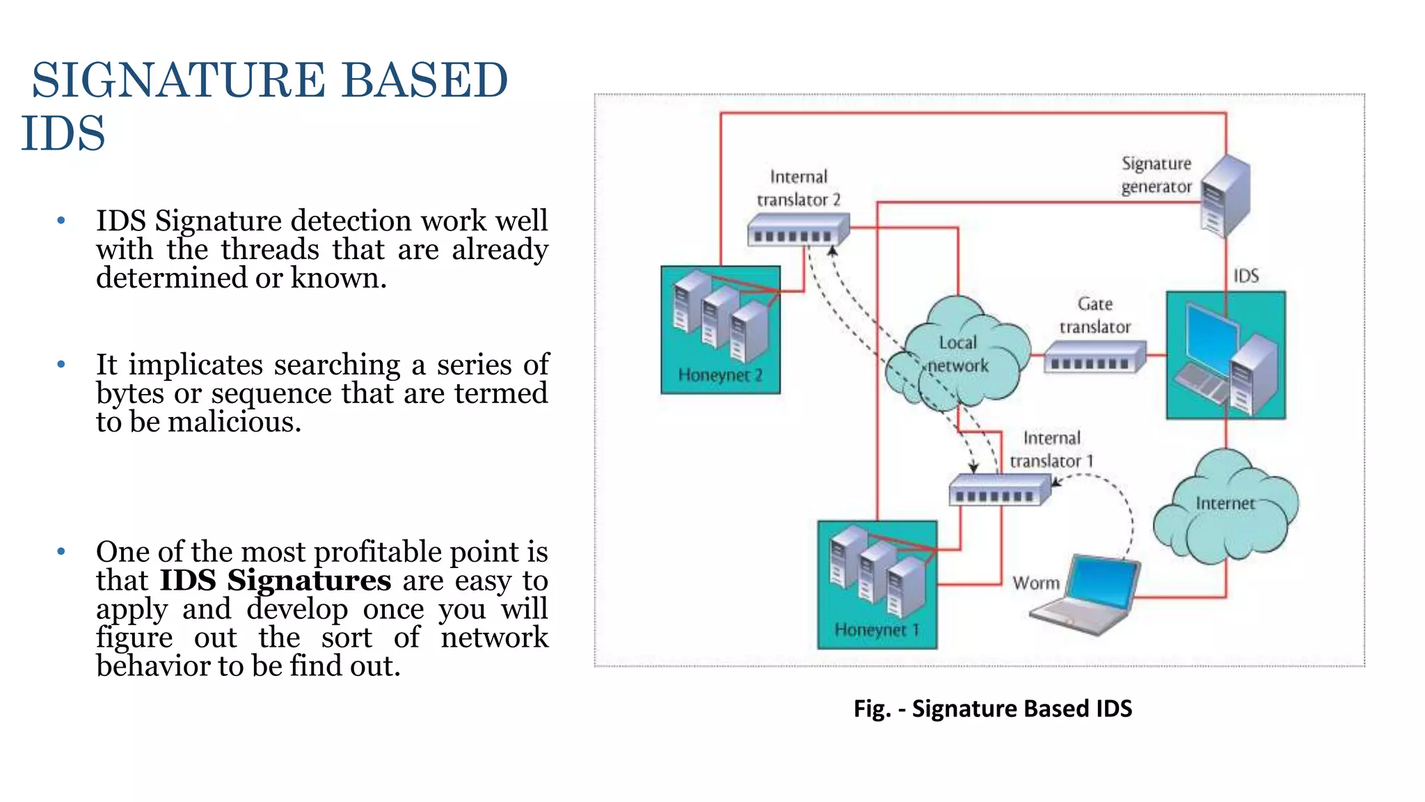 SIGNATURE BASED
IDS
• IDS Signature detection work well
with the threads that are already
determined or known.
• It implicates searching a series of
bytes or sequence that are termed
to be malicious.
• One of the most profitable point is
that IDS Signatures are easy to
apply and develop once you will
figure out the sort of network
behavior to be find out.
Fig. - Signature Based IDS
 