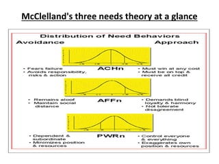 macClelands three needs theory