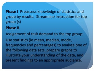 Phase I Preassess knowledge of statistics and
group by results. Streamline instruction for top
group (s)
Phase II
Assignment of task demand to the top group:
Use statistics (ie.mean, median, mode,
frequencies and percentages) to analyze one of
the following data sets, prepare graphs to
illustrate your understanding of the data, and
present findings to an appropriate audience.

 