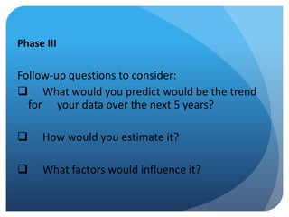 Phase III

Follow-up questions to consider:
 What would you predict would be the trend
for your data over the next 5 years?


How would you estimate it?



What factors would influence it?

 
