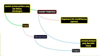 Kemahiran Berfikir