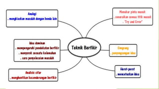 Kemahiran Berfikir