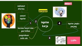 Kemahiran Berfikir