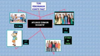 Kemahiran Berfikir
