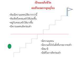 เป้ าหมายในชีวิต
ลดปริมาณการสูบบุรี่ลง
-ต้องมีความอดทนให้มากกว่านี้
-ต้องคิดถึงครอบครัวให้บ่อยขึ้น
-อยู่กับครอบครัวให้มากขึ้น
-มีความอดทนคิดก่อนทา
-มีความอดทน
-มีความตั้งใจในสิ่งที่เราอยากจะทา
-มีสมาธิ
-มีสติในการคิดก่อนทา
 