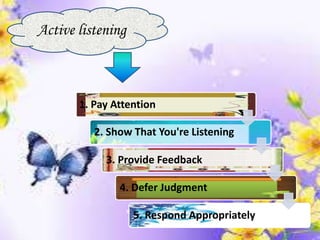 1. Pay Attention
2. Show That You're Listening
3. Provide Feedback
4. Defer Judgment
5. Respond Appropriately
Active listening
 