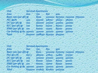 KLJ Square in Sector-83 Gurgaon