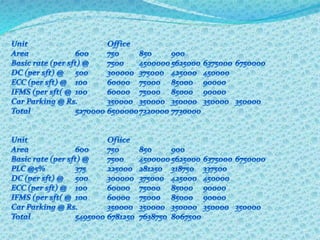 KLJ Square in Sector-83 Gurgaon