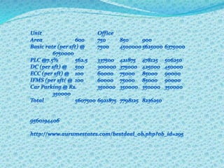 KLJ Square in Sector-83 Gurgaon