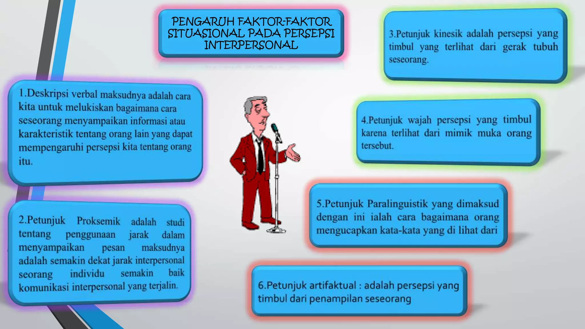 PENGARUH FAKTOR-FAKTOR 
SITUASIONAL PADA PERSEPSI 
INTERPERSONAL 
 