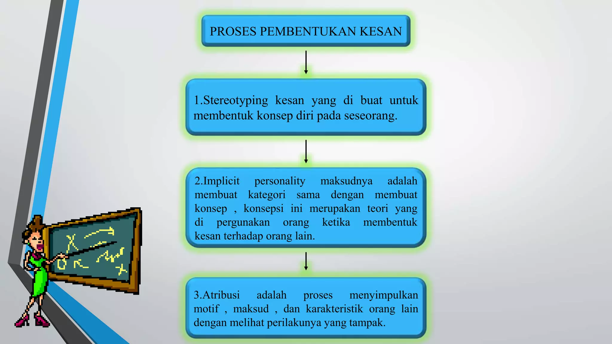 PROSES PEMBENTUKAN KESAN 
1.Stereotyping kesan yang di buat untuk 
membentuk konsep diri pada seseorang. 
2.Implicit personality maksudnya adalah 
membuat kategori sama dengan membuat 
konsep , konsepsi ini merupakan teori yang 
di pergunakan orang ketika membentuk 
kesan terhadap orang lain. 
3.Atribusi adalah proses menyimpulkan 
motif , maksud , dan karakteristik orang lain 
dengan melihat perilakunya yang tampak. 
 