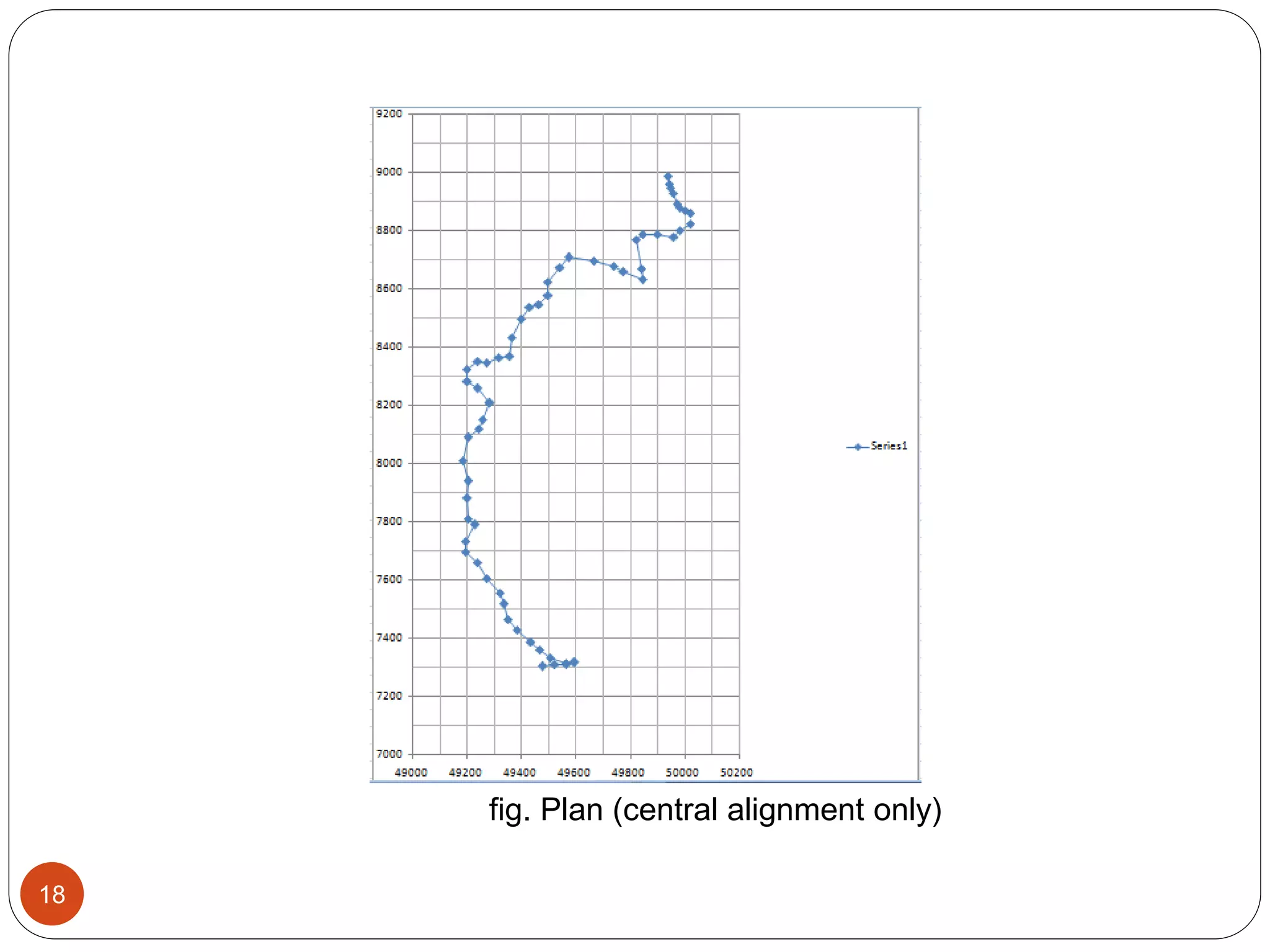 18
fig. Plan (central alignment only)
 