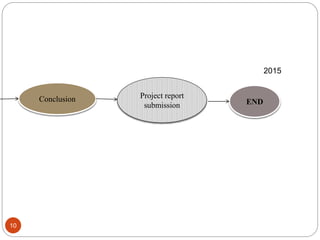 Project report
submission
Conclusion END
2015
10
 