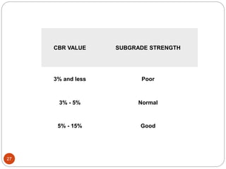 27
CBR VALUE SUBGRADE STRENGTH
3% and less Poor
3% - 5% Normal
5% - 15% Good
 