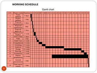 Gantt chart
WORKING SCHEDULE
6
 