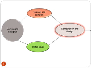 Survey and
data plot
Tests of soil
samples
Computation and
design
Traffic count
9
 