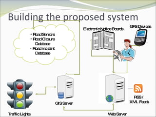 Building the proposed system Road Sensors Road Closure Database Road incident Database GIS Server Web Server RSS /  XML Feeds Electronic Notice Boards GPS Devices Traffic Lights 