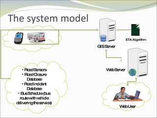 The system model Road Sensors Road Closure Database Road incident Database Bus Schedule (bus route with vehicle delivering the service) ETA Algorithm GIS Server Web User Web Server 