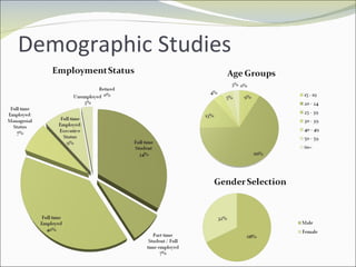 Demographic Studies 