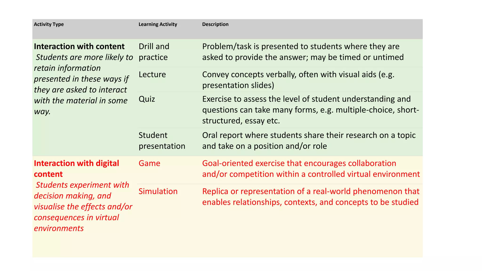 Lesson planning | PPTX