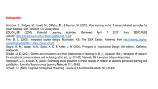 Bibliography
Ambrose, S., Bridges, M., Lovett, M., DiPietro, M., & Norman, M. (2010). How learning works: 7 research-based principles for
smart teaching. San Francisco, CA: Jossey Bass.
EDUCAUSE (2005). Potential Learning Activities. Retrieved April 7 2017, from EDUCAUSE
website: https://net.educause.edu/ir/library/pdf/NLI0547B.pdf.
Fink, D. L. (2005). Integrated course design. Manhattan, KS: The IDEA Center. Retrieved from http://ideaedu.org/wp-
content/uploads/2014/11/Idea_Paper_42.pdf.
Gagne, R. M., Wager, W.W., Golas, K. C. & Keller, J. M (2005). Principles of Instructional Design (5th edition). California:
Wadsworth.
Gredler, M. E. (2004). Games and simulations and their relationships to learning. In D. H. Jonassen (Ed.), Handbook of research
for educational communications and technology (2nd ed., pp. 571-82). Mahwah, NJ: Lawrence Erlbaum Associates.
Richardson, J.C., & Swan. K. (2003). Examining social presence in online courses in relation to students' perceived learning and
satisfaction. Journal of Asynchronous Learning Networks 7(1), 68-88.
Schuell, T.J. (1986). Cognitive conceptions of learning. Review of Educational Research, 56, 411-436.
 