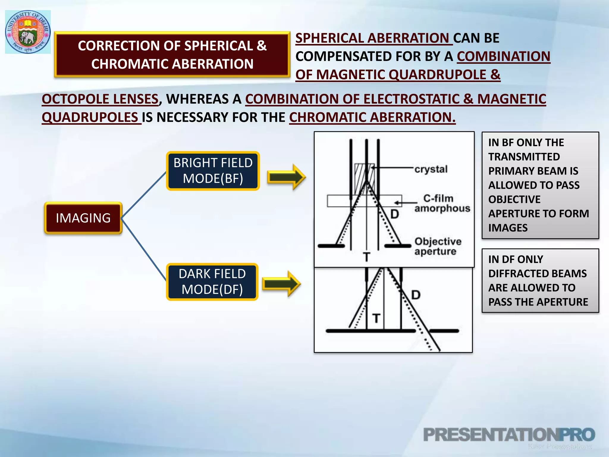SPHERICAL ABERRATION CAN BE COMPENSATED FOR BY A COMBINATION OF MAGNETIC QUARDRUPOLE & CORRECTION OF SPHERICAL &    CHROMATIC ABERRATIONOCTOPOLE LENSES, WHEREAS ACOMBINATION OF ELECTROSTATIC & MAGNETIC QUADRUPOLES IS NECESSARY FOR THE CHROMATIC ABERRATION.IN BF ONLY THE TRANSMITTED PRIMARY BEAM IS ALLOWED TO PASS OBJECTIVE APERTURE TO FORM IMAGESIN DF ONLY DIFFRACTED BEAMS ARE ALLOWED TO PASS THE APERTURE
