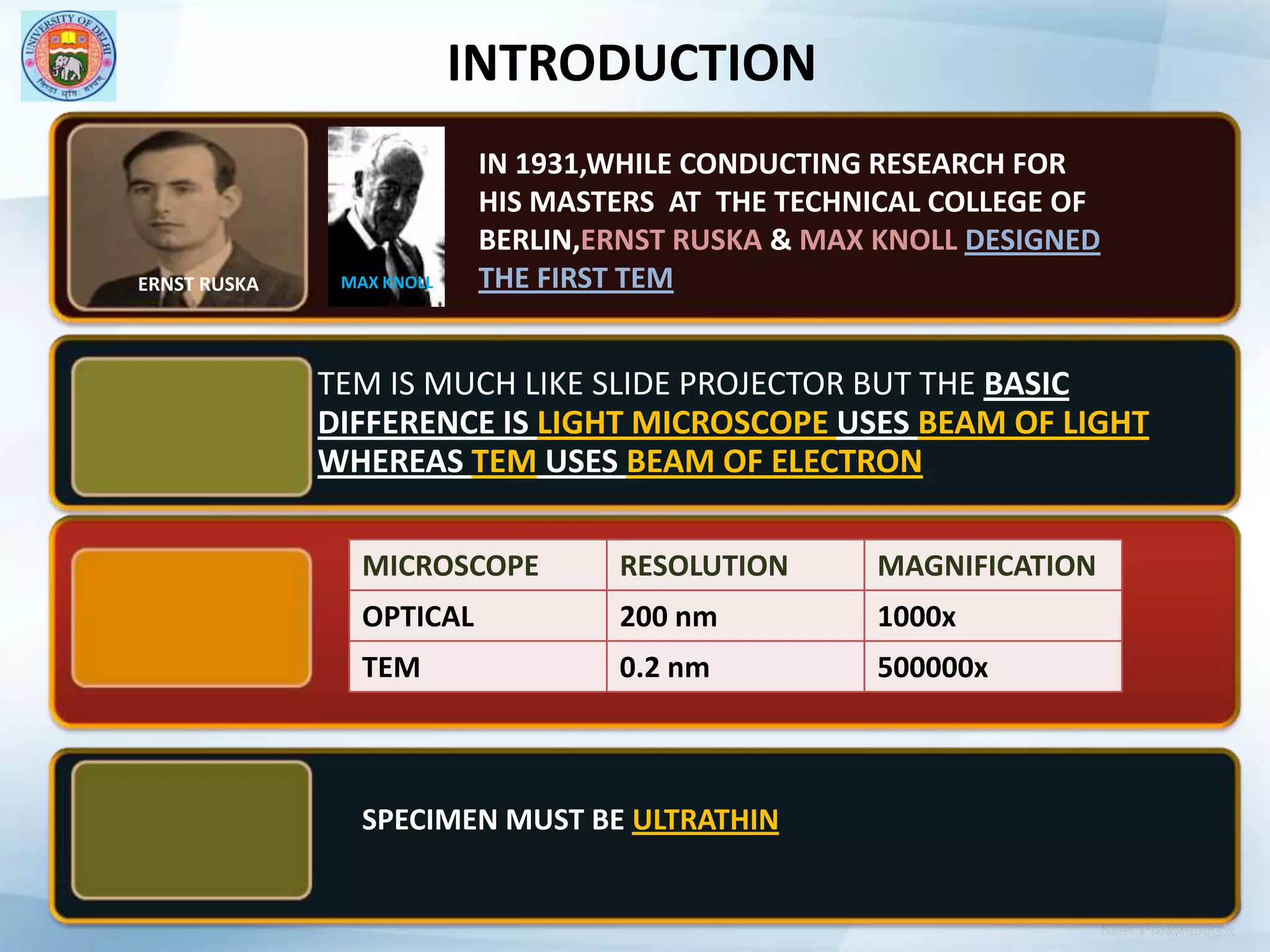 INTRODUCTIONIN 1931,WHILE CONDUCTING RESEARCH FOR HIS MASTERS  AT  THE TECHNICAL COLLEGE OF BERLIN,ERNST RUSKA & MAX KNOLL DESIGNED THE FIRST TEM     ERNST RUSKAMAX KNOLLSPECIMEN MUST BE ULTRATHIN