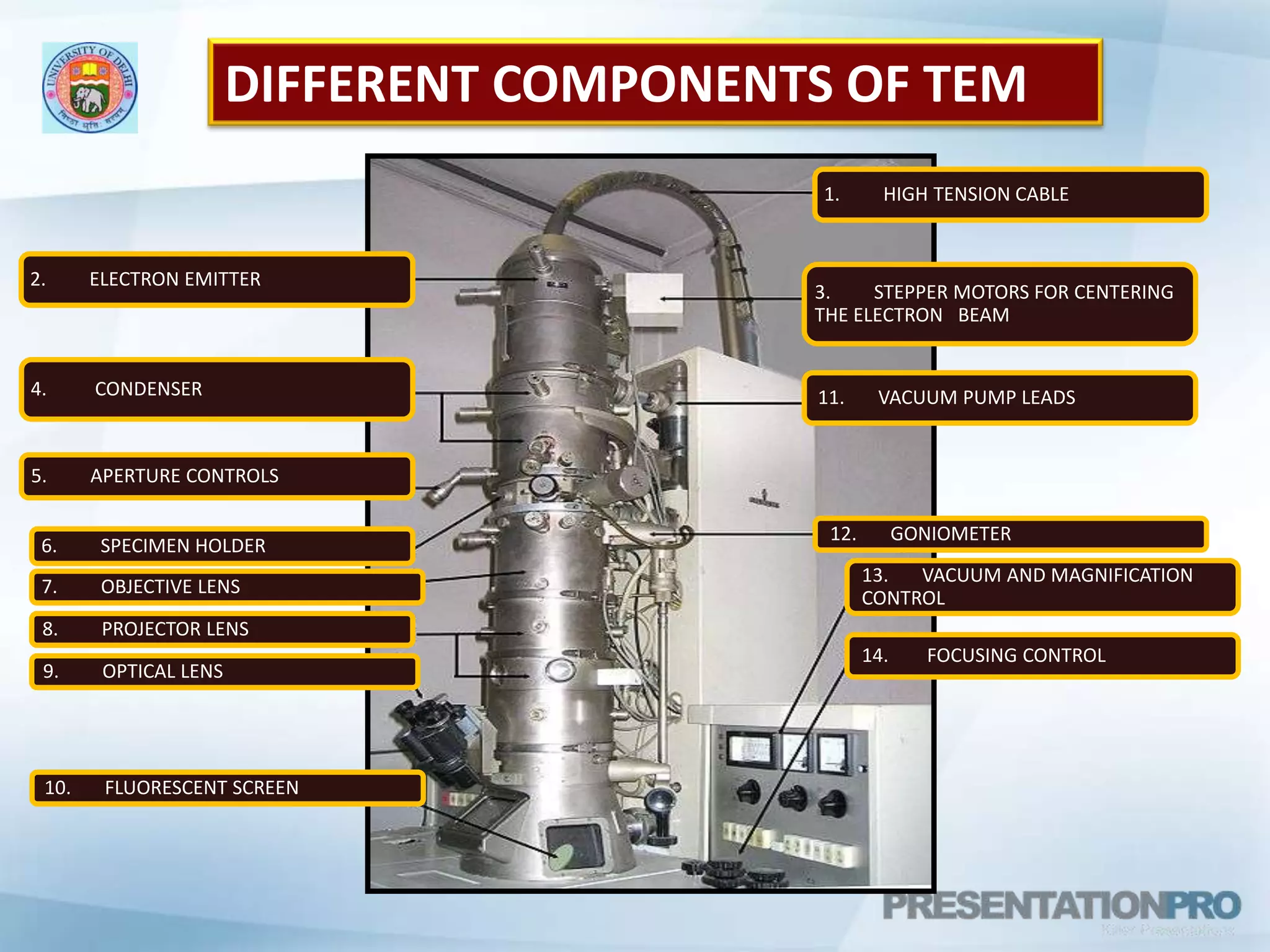 1.         HIGH TENSION CABLEDIFFERENT COMPONENTS OF TEM2.         ELECTRON EMITTER3.         STEPPER MOTORS FOR CENTERING   THE ELECTRON   BEAM8.         PROJECTOR LENS9.         OPTICAL LENS4.          CONDENSER5.         APERTURE CONTROLS10.       FLUORESCENT SCREEN6.         SPECIMEN HOLDER7.         OBJECTIVE LENS11.       VACUUM PUMP LEADS12.       GONIOMETER13.       VACUUM AND MAGNIFICATION CONTROL14.        FOCUSING CONTROL