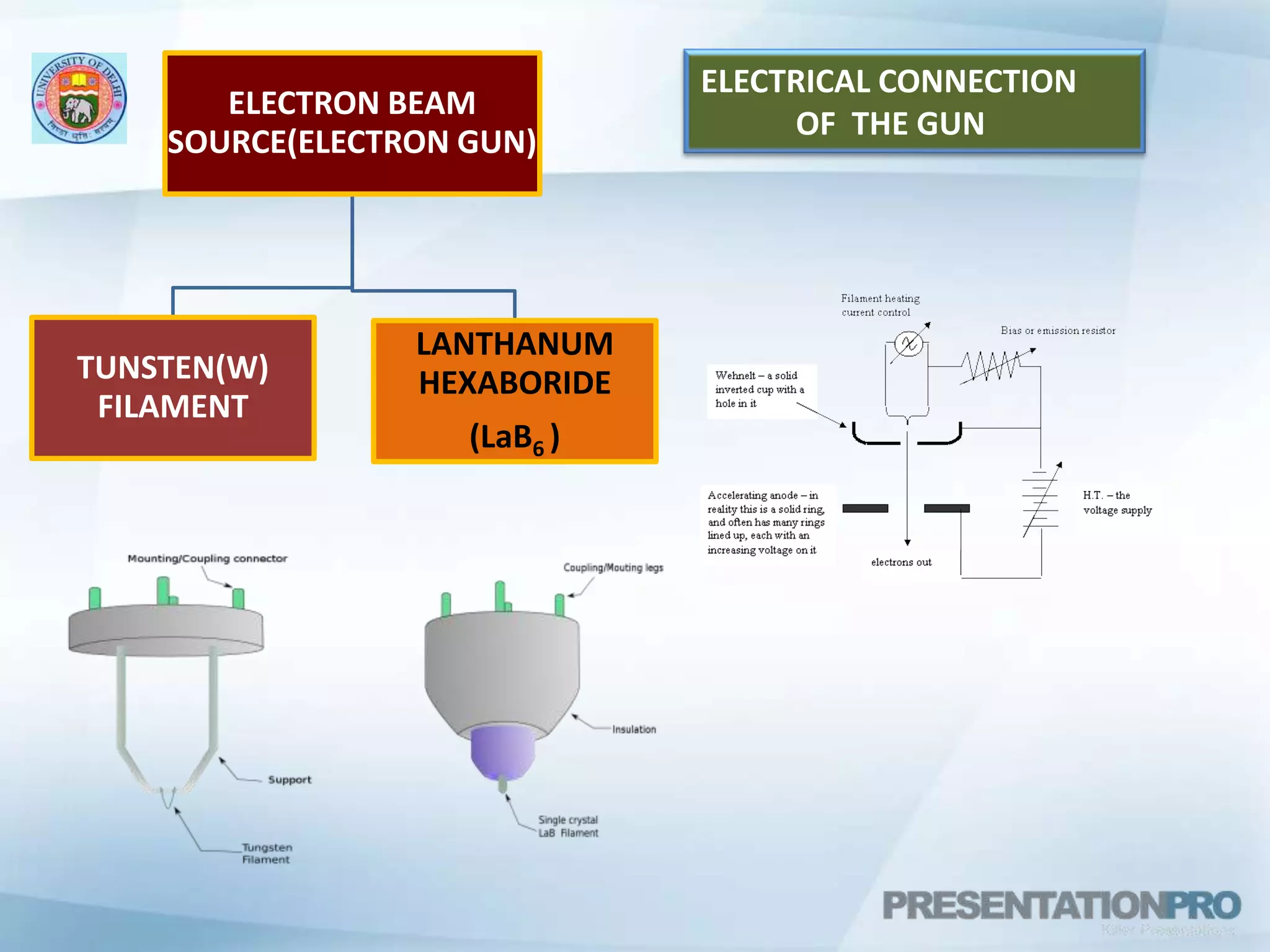 ELECTRICAL CONNECTION             OF  THE GUN