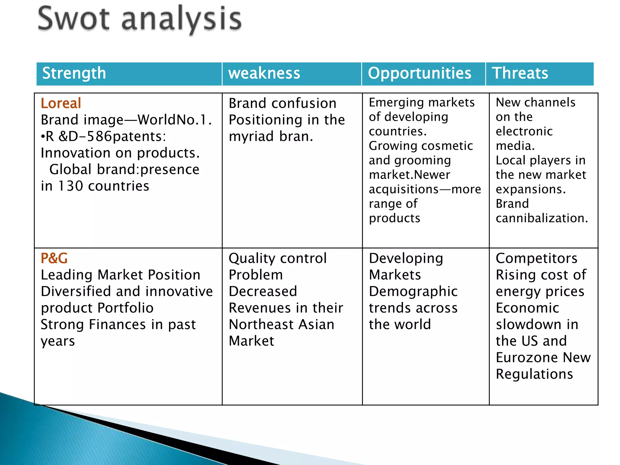  It gently cleanses &feeds your hair with nutrients strengthening it from roots                                  to tips  for long healthy and abundant hair. 