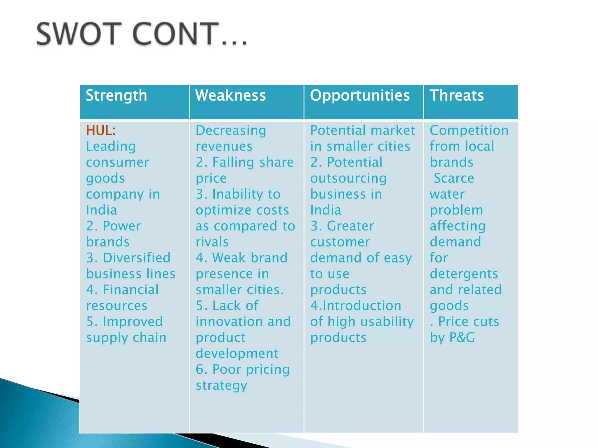 Sunsilk Tonic shampoo was launched, containing skin healing ingredient Allantoin – designed to help keep the scalp free from infection.